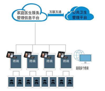 济南格利特国家基本公共卫生健康体检终端设备的四大核心优势
