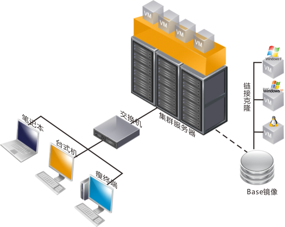 教育云桌面 重塑终端设备，赋能智慧校园