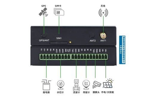 从“靠天吃饭”到“知天而作” 计讯物联TY501微型遥测终端机赋能智慧农业气象监测