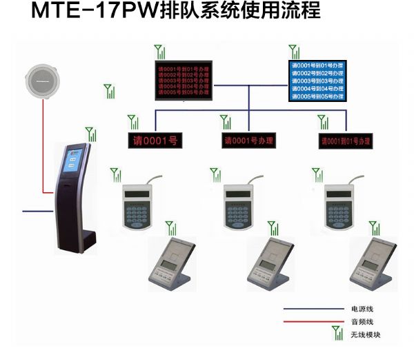 智能排队新体验 17寸无线排队系统引领服务效率革新